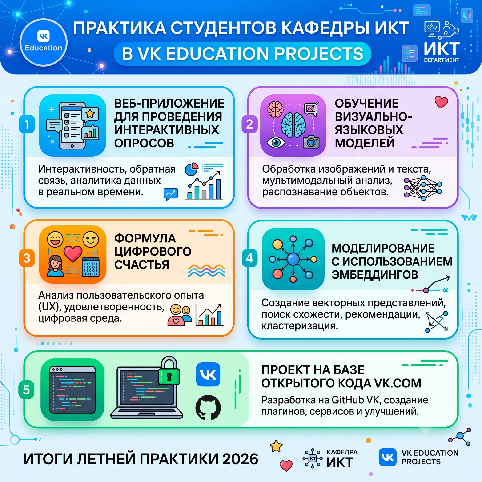 Летняя практика студентов 3 курса кафедры ИКТ РХТУ им. Д.И. Менделеева